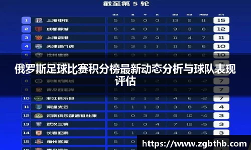 俄罗斯足球比赛积分榜最新动态分析与球队表现评估